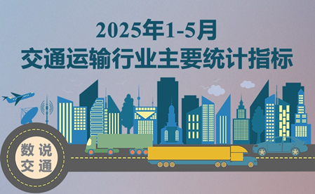 【圖解】2025年1-5月交通運輸行業主要統計指標